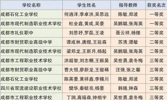 成都市中等职业技术学校(和田地区中等职业技术学校)