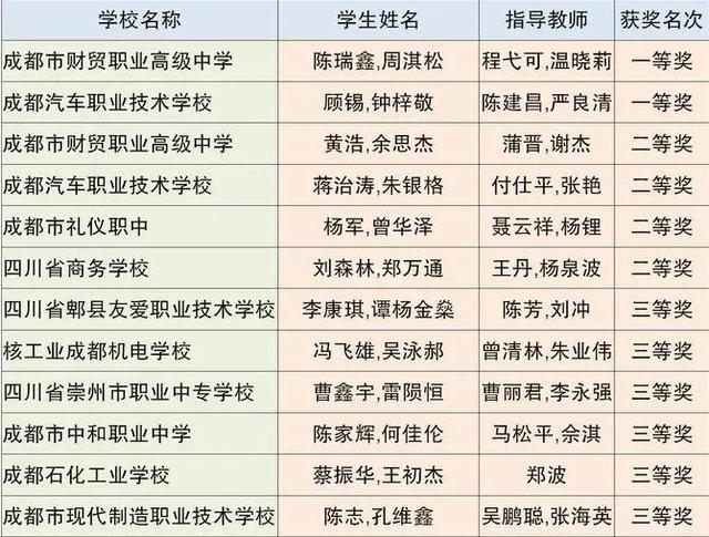 成都市中等职业技术学校(和田地区中等职业技术学校)