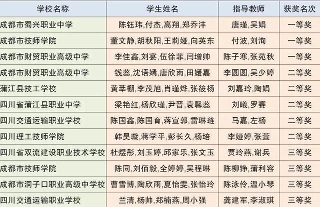 成都市中等职业技术学校(和田地区中等职业技术学校)