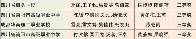 成都市中等职业技术学校(和田地区中等职业技术学校)