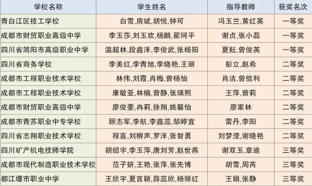 成都市中等职业技术学校(和田地区中等职业技术学校)
