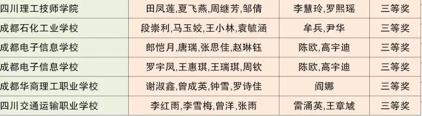 成都市中等职业技术学校(和田地区中等职业技术学校)
