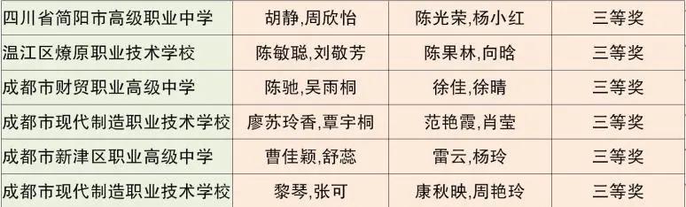 成都市中等职业技术学校(和田地区中等职业技术学校)