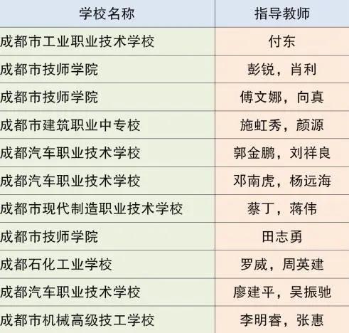 成都市中等职业技术学校(和田地区中等职业技术学校)