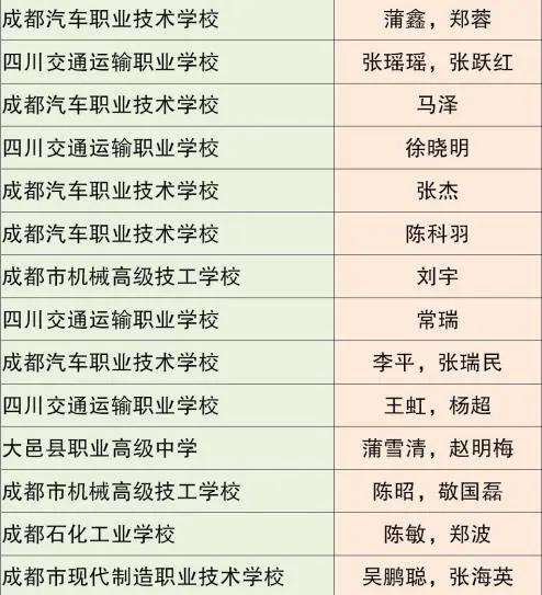 成都市中等职业技术学校(和田地区中等职业技术学校)