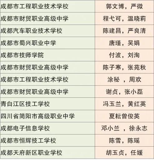成都市中等职业技术学校(和田地区中等职业技术学校)