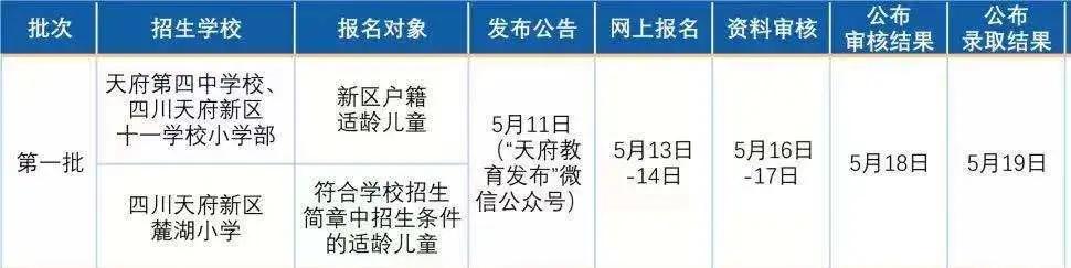 四川省轻工工程学校天府新区(四川省轻工工程学校天府校区怎么样)