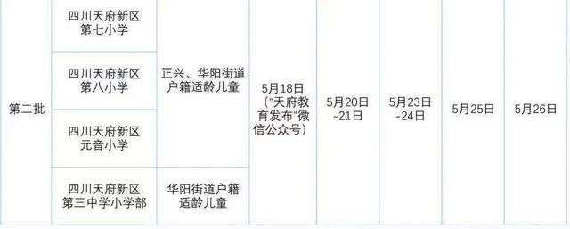 四川省轻工工程学校天府新区(四川省轻工工程学校天府校区怎么样)