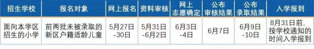 四川省轻工工程学校天府新区(四川省轻工工程学校天府校区怎么样)
