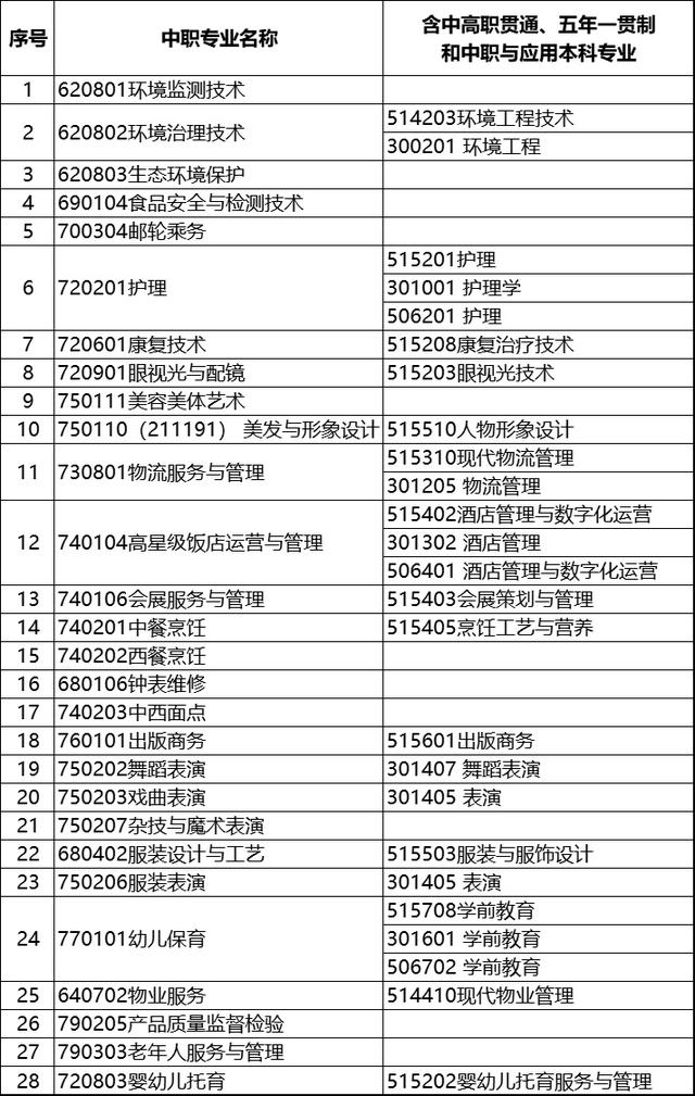 上海免费职业学校(上海济光职业学校)