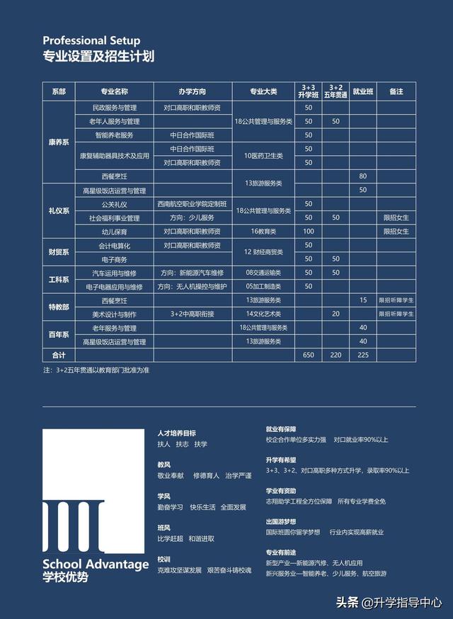 四川省志翔职业技术学校(四川省志翔职业技术学校地址)