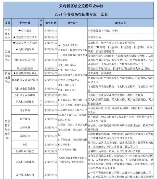 四川技术学校招生(四川针灸学校招生条件)
