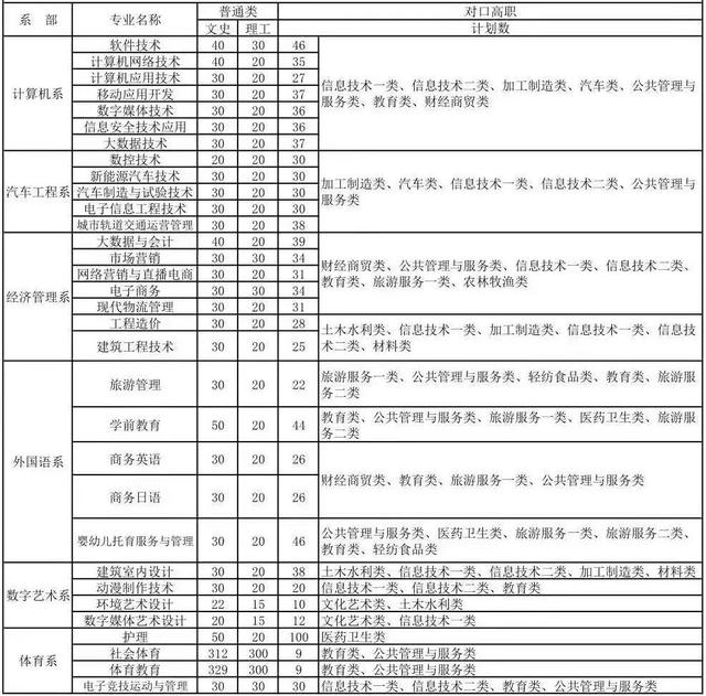 四川技术学校招生(四川针灸学校招生条件)