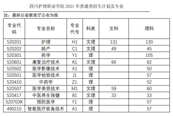 四川技术学校招生(四川针灸学校招生条件)