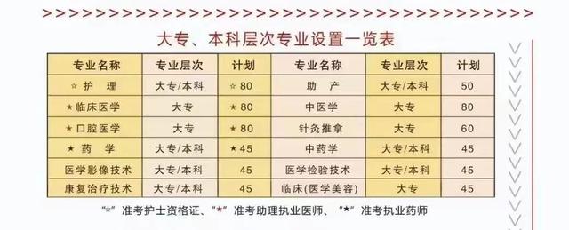 初中毕业可以上哪些职业技术学校(四川初中毕业可以上哪些职业技术学校)