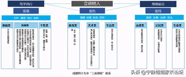 成华区初中学校排名榜(成华区初中学校排名榜前十名)图3