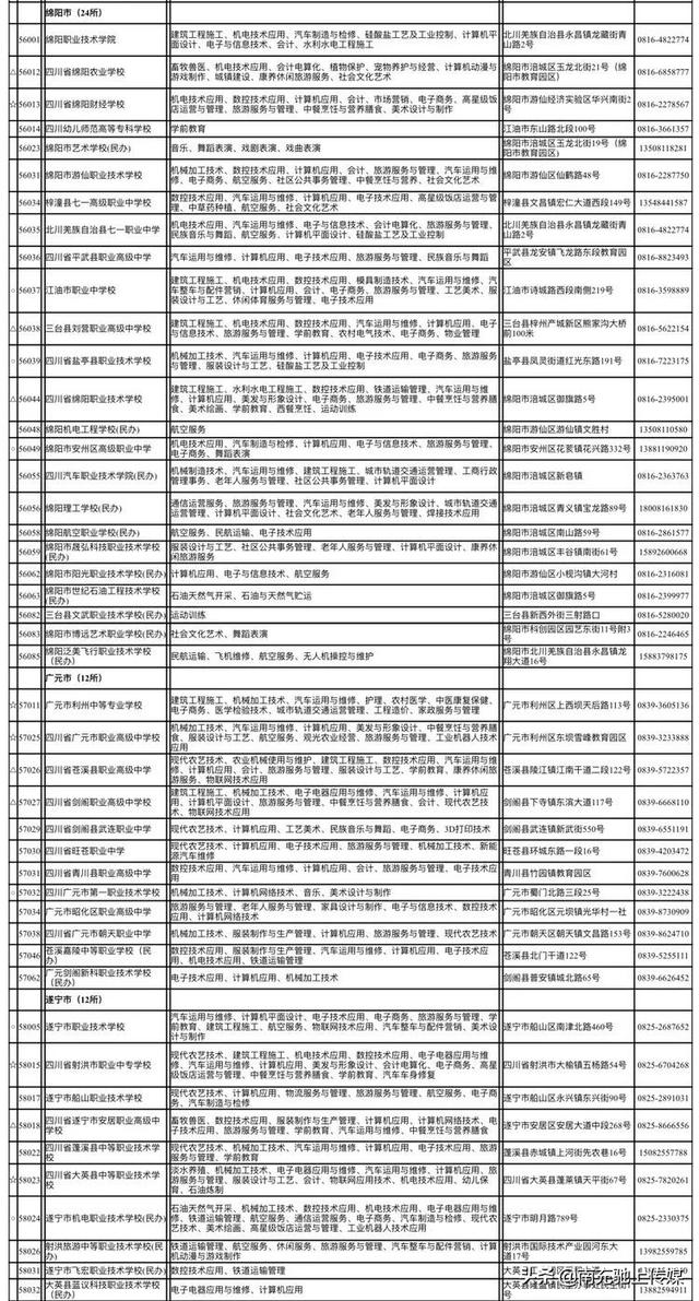南充技工学校排名(南充技工学校图片)