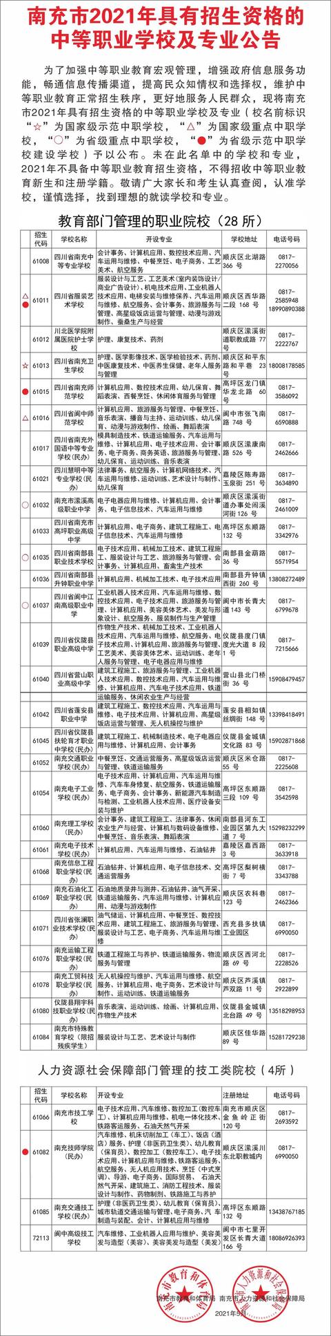 南充职业学校有哪些(南充职业技术职业学校有哪些专业)