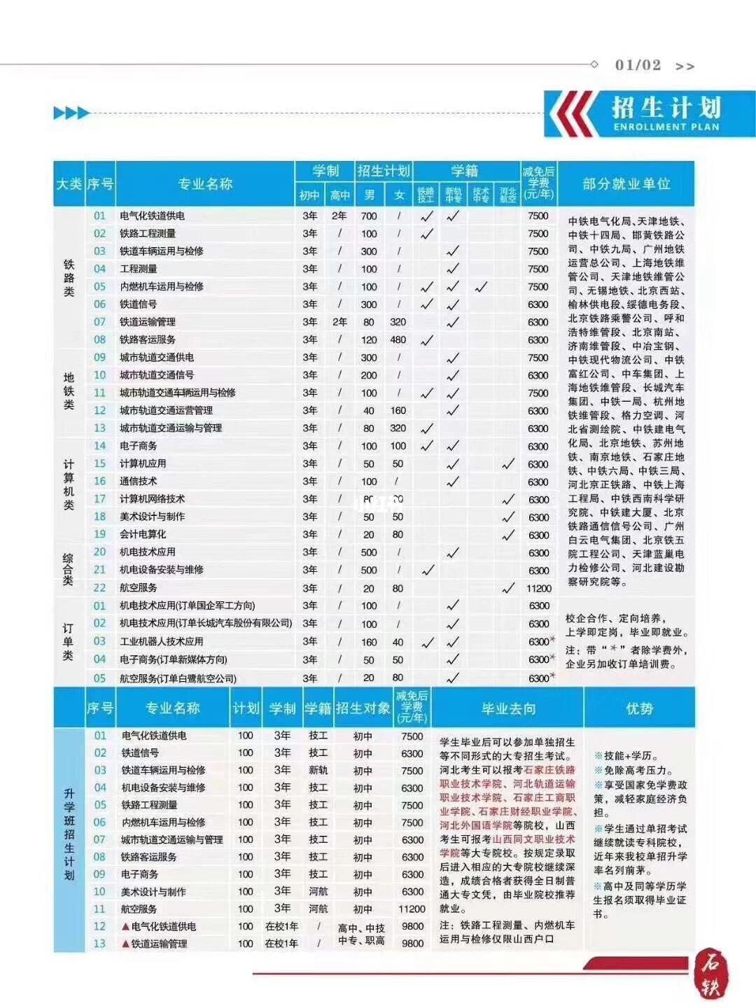 石家庄春季招生的职业学校(深圳2021春季招生的职业学校)