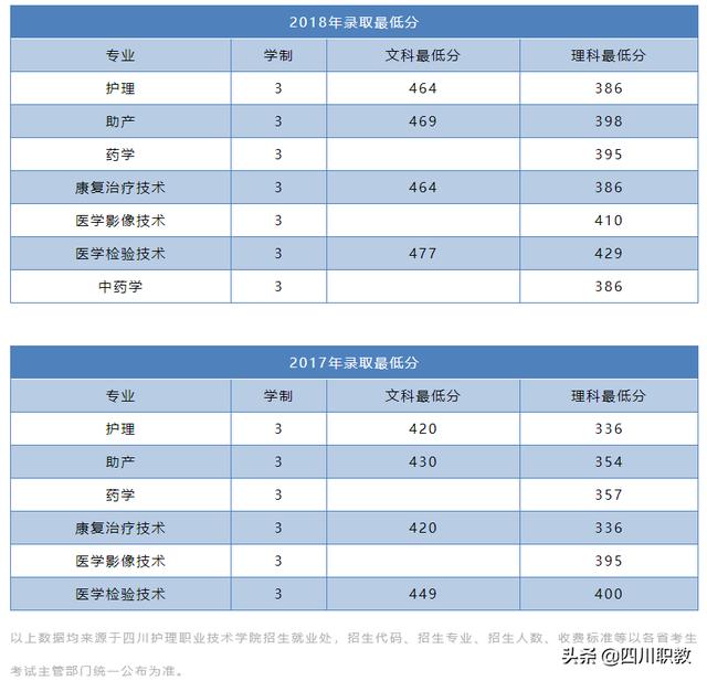 四川护理职业学校在哪里的简单介绍
