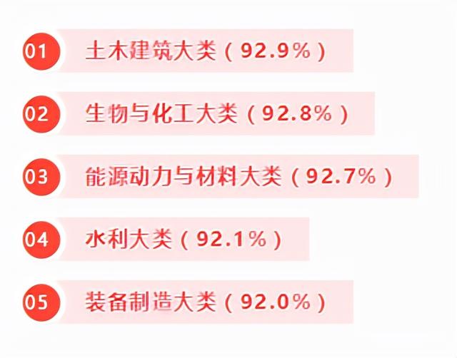 职业高中最吃香的专业(洛阳第一职业高中都有什么专业)