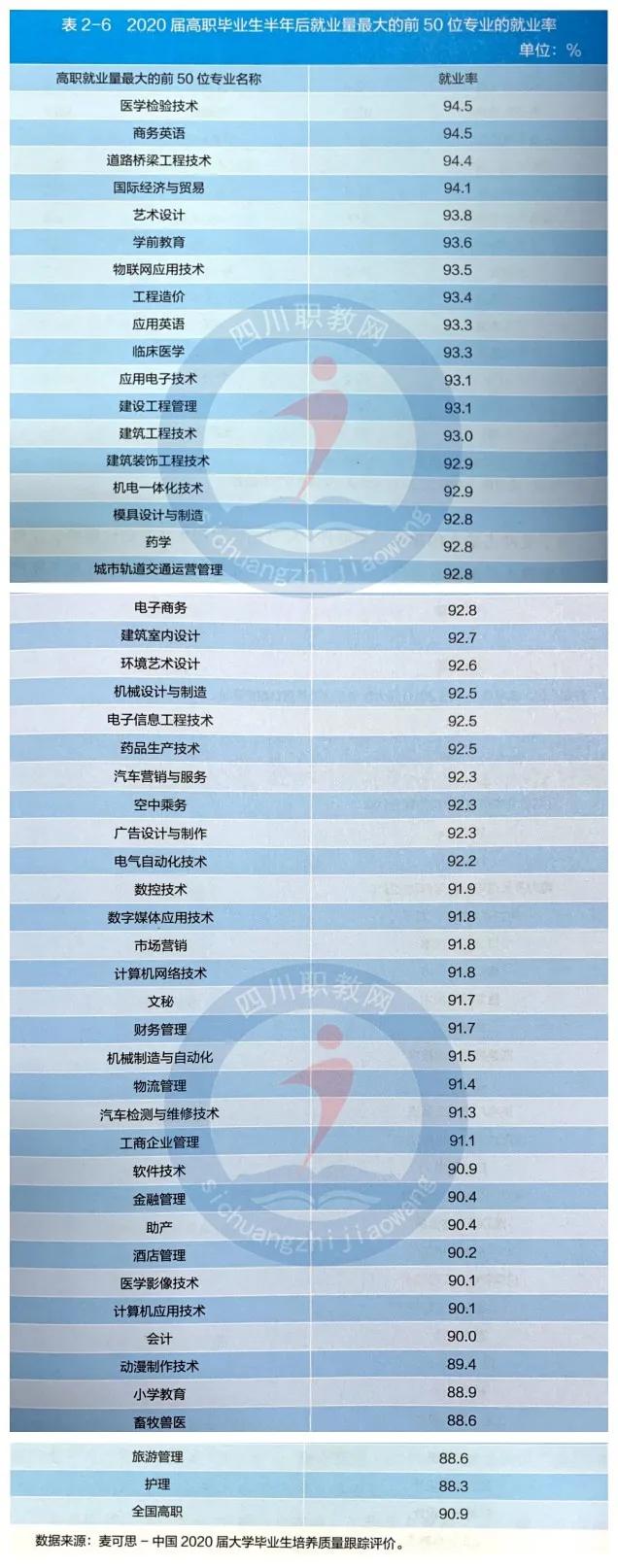 职业高中最吃香的专业(洛阳第一职业高中都有什么专业)