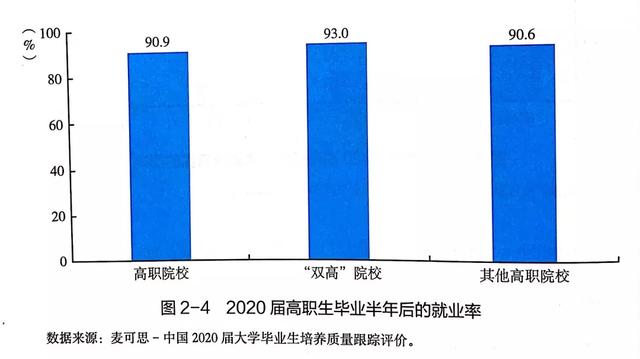 职业高中最吃香的专业(洛阳第一职业高中都有什么专业)