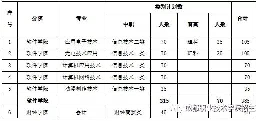 四川3+2公办学校(四川省排名前十的公办卫校)