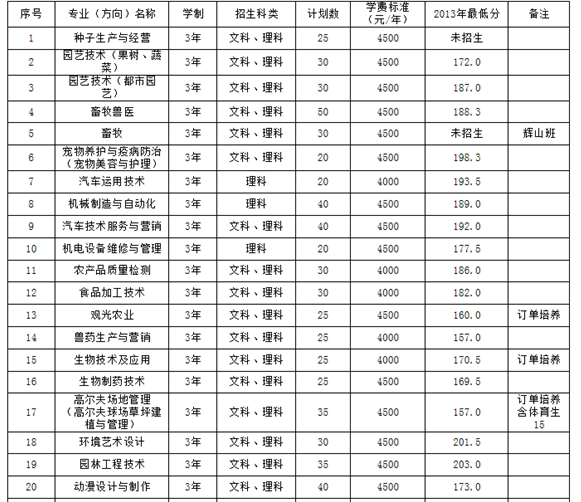 初中职业学校有哪些专业(南京有哪些初中生上的技校)