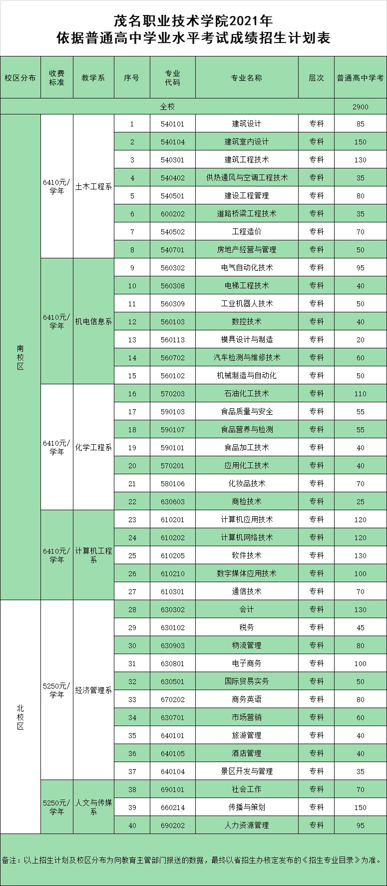初中职业学校有哪些专业(南京有哪些初中生上的技校)