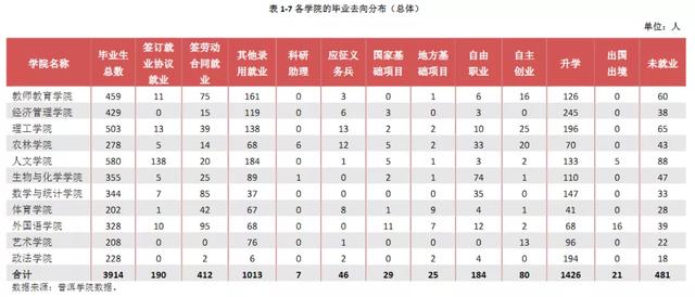 四川省经济管理学校位置(四川省经济管理学校怎么样)
