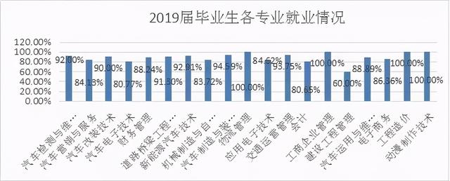 四川汽车职业技术学院(四川汽车职业技术学院贴吧)