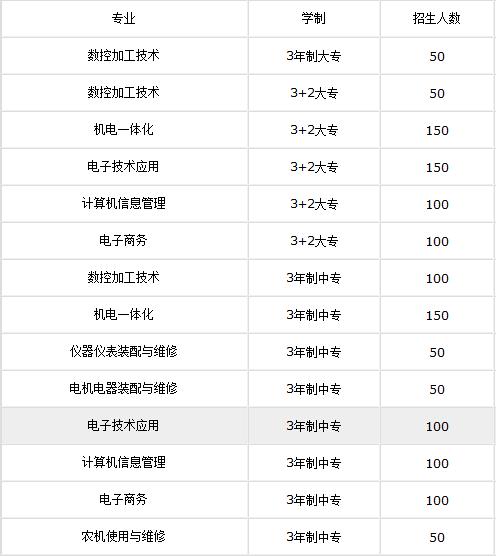 四川的航空学校招生(青少年航空学校招生标准)