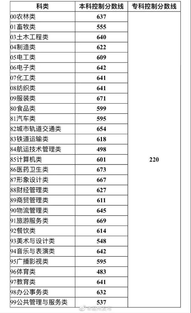 中职生统考录取分数线(河西学院中职生录取分数线)