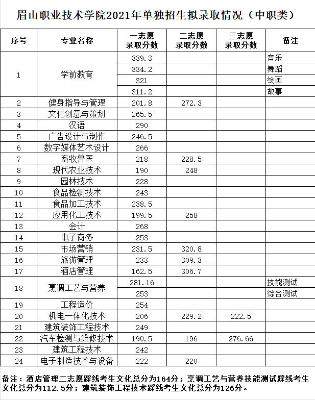四川眉山职业技术学校(四川眉山职业技术学校)