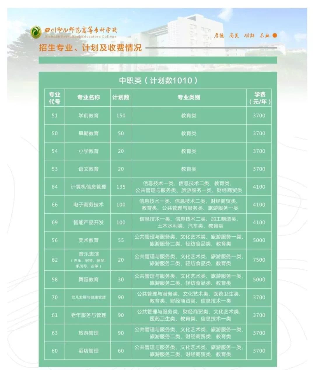 四川的航空学校学费(四川航空学校学费一年是多少)