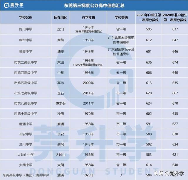 公办高中(公办高中一年各种费用)