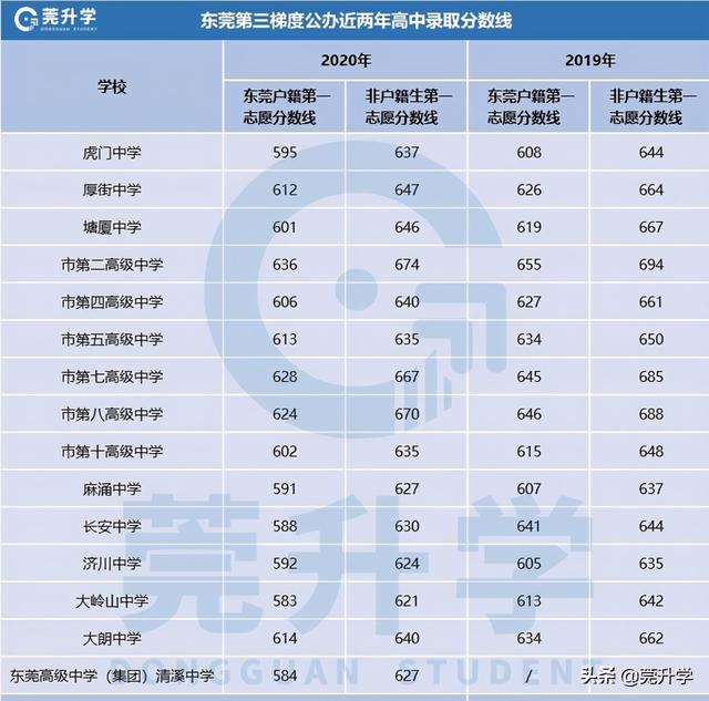 公办高中(公办高中一年各种费用)