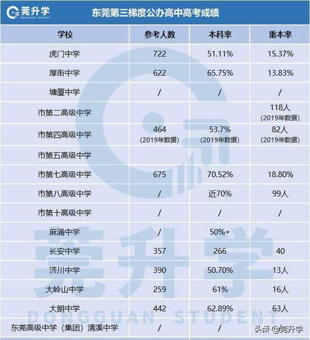 公办高中(公办高中一年各种费用)