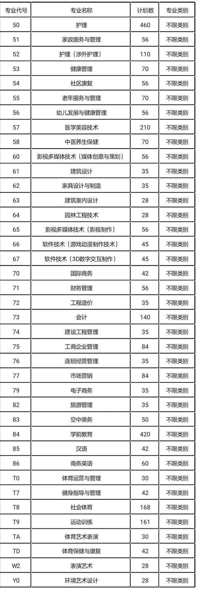 成都的高职学校有哪些(成都高职单招有哪些学校)