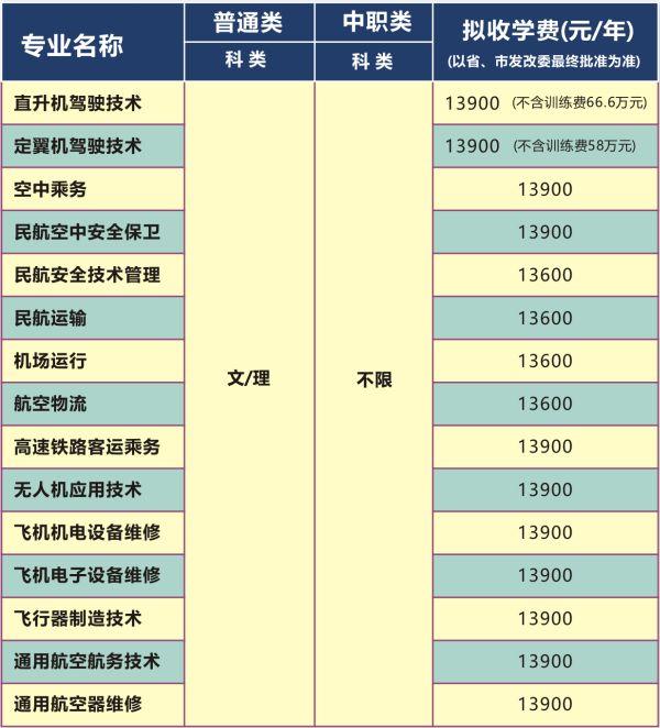 成都的高职学校有哪些(成都高职单招有哪些学校)