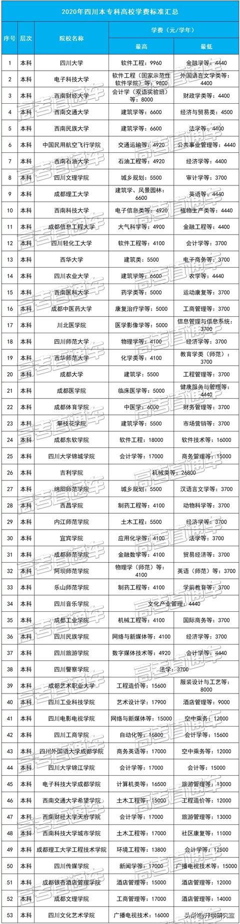 四川职业学校学费(四川文轩职业学校一年学费多少钱)
