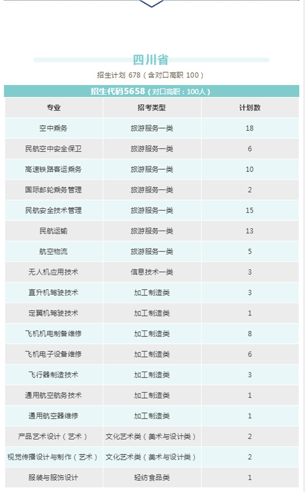 航空学校招生四川(四川航空学校招生要求有哪些)