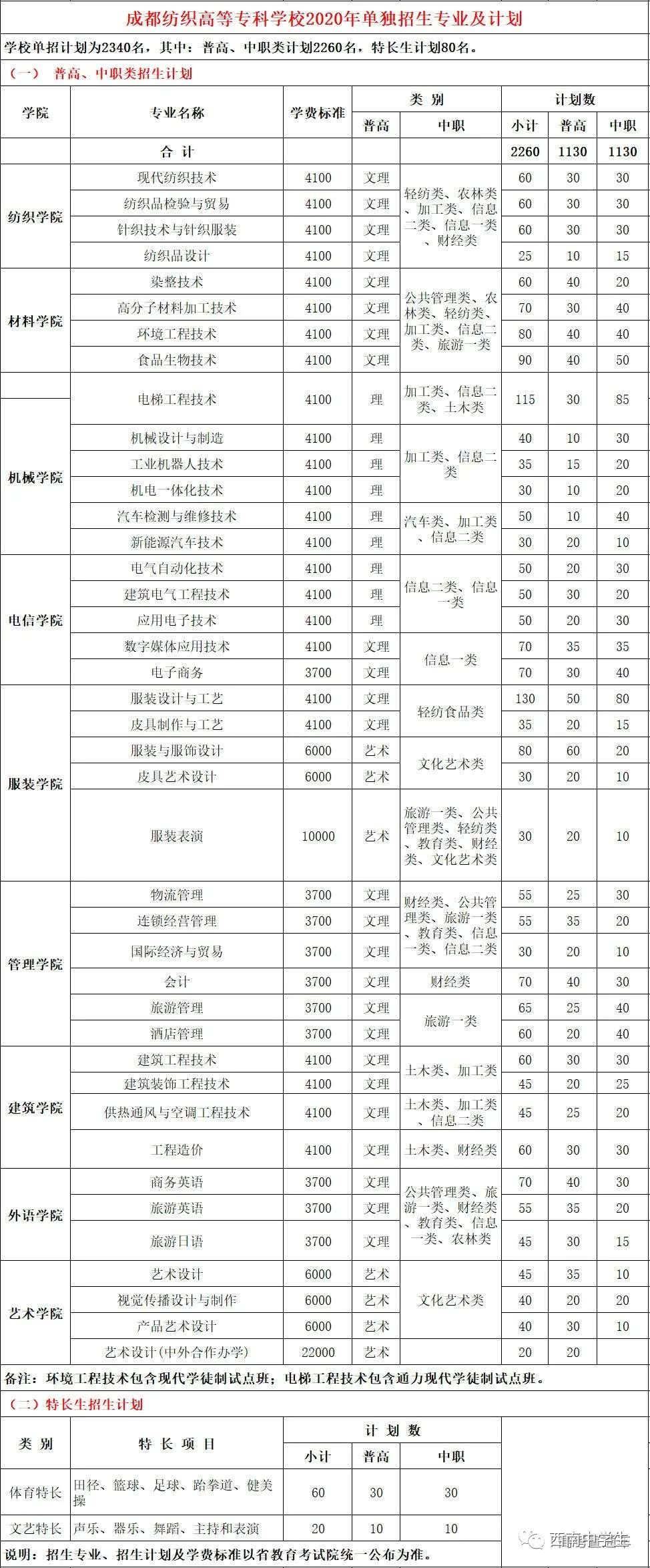 航空学校招生四川(四川航空学校招生要求有哪些)