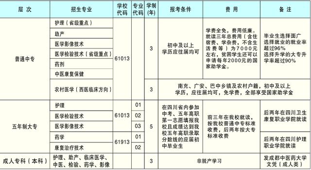 南充卫校学费多少钱(潍坊卫校学费多少钱)