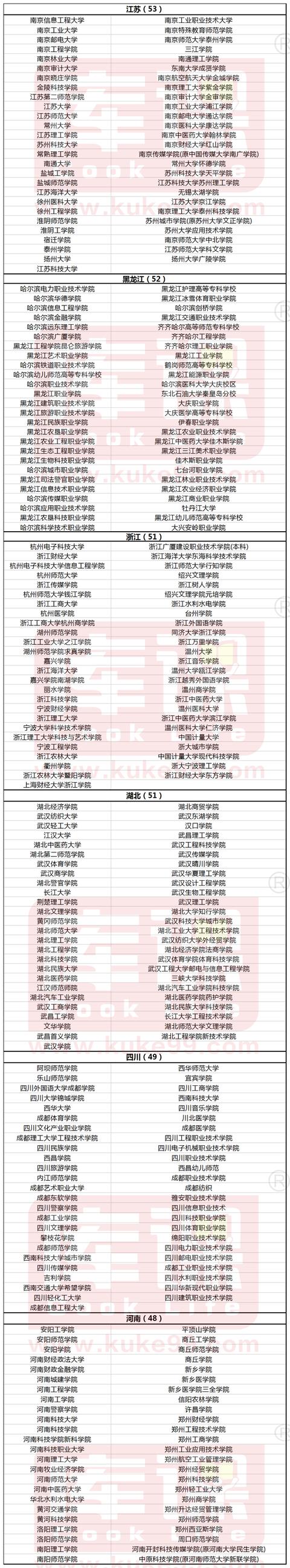 专升本可以报考哪些大学(武汉专升本可以报考哪些大学)