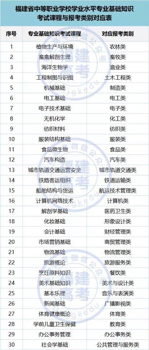 高职院校分类考试(福建省高职院校分类考试)