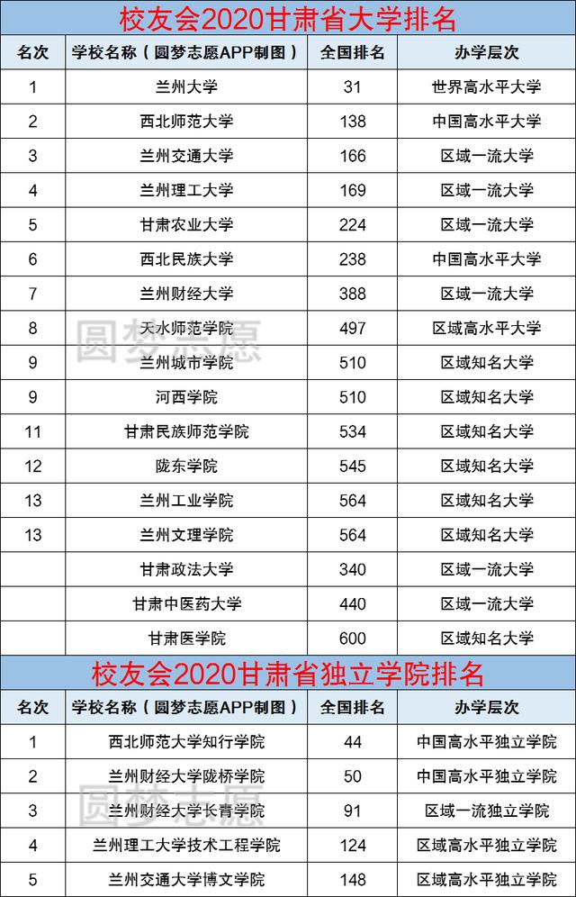 甘肃省职业学校排名(甘肃省单招学校排名)