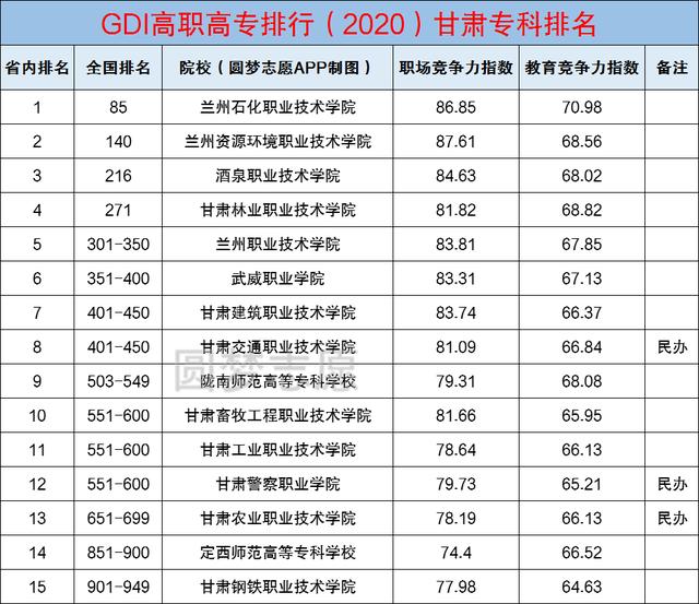 甘肃省职业学校排名(甘肃省单招学校排名)