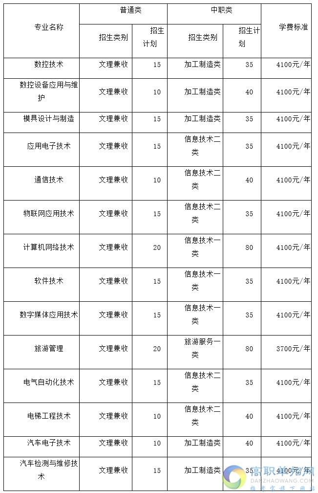 四川职业技术学校专业(四川化工职业技术学校专业)